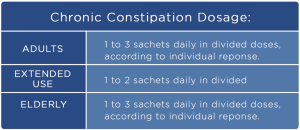 Chronic Constipation Dosage